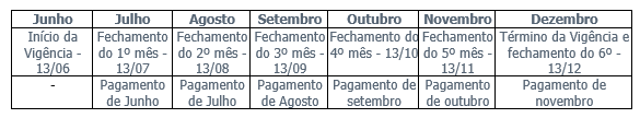 tabela pagamentos probex 2022